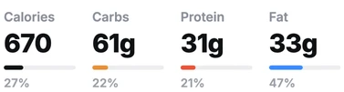 A meal logged in Joules: 670 calories, 61 g carbs, 31 g protein, 33 g fat